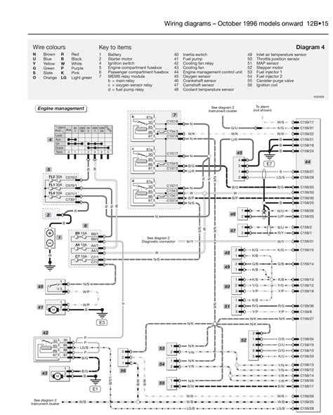 F486353 Rover Mini MPI Wiring Diagram: Master Your Mini
